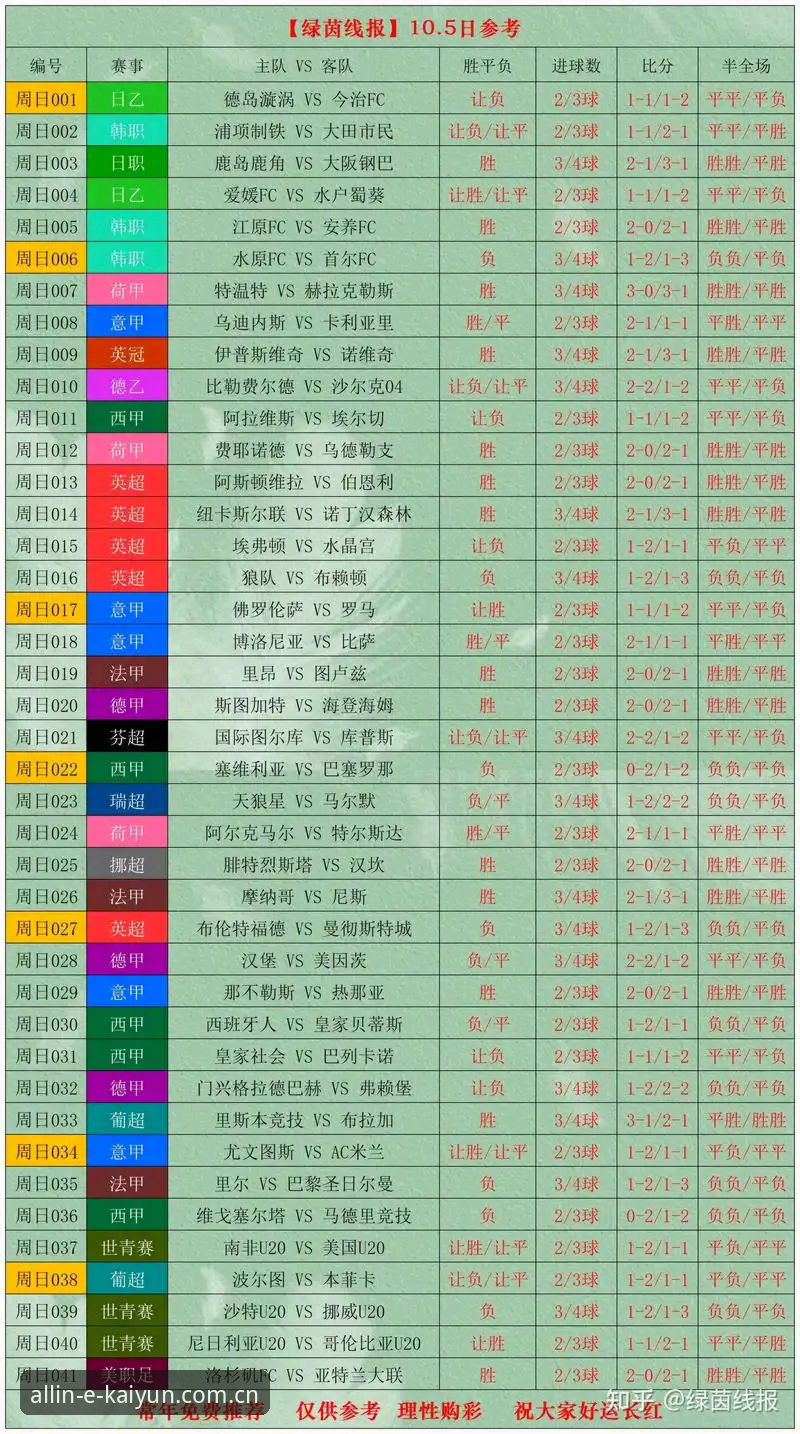 从高温赛程到世界杯百场鏖战，卡拉格的球员负荷管理启示录